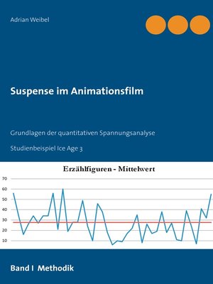 cover image of Suspense im Animationsfilm Band I Methodik